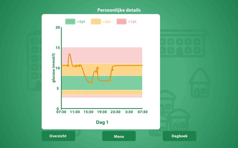 SugarVita op een tablet